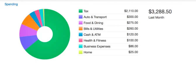 quicken budgeting tools