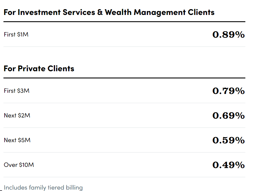 personal capital pricing