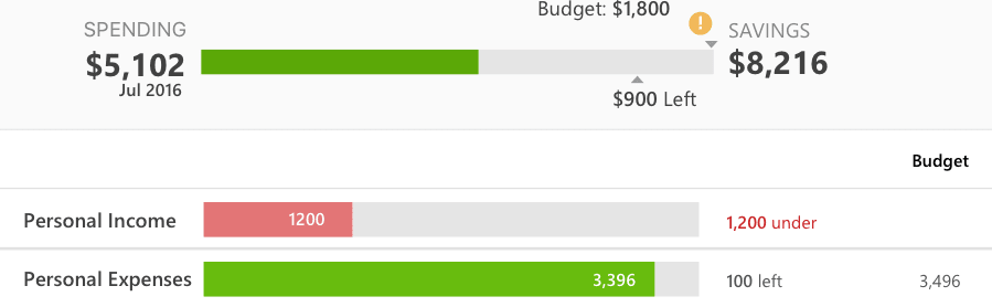 Quicken spending savings