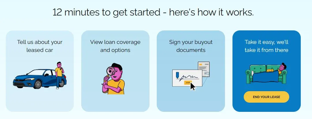 Lease End Process & Ease of Use